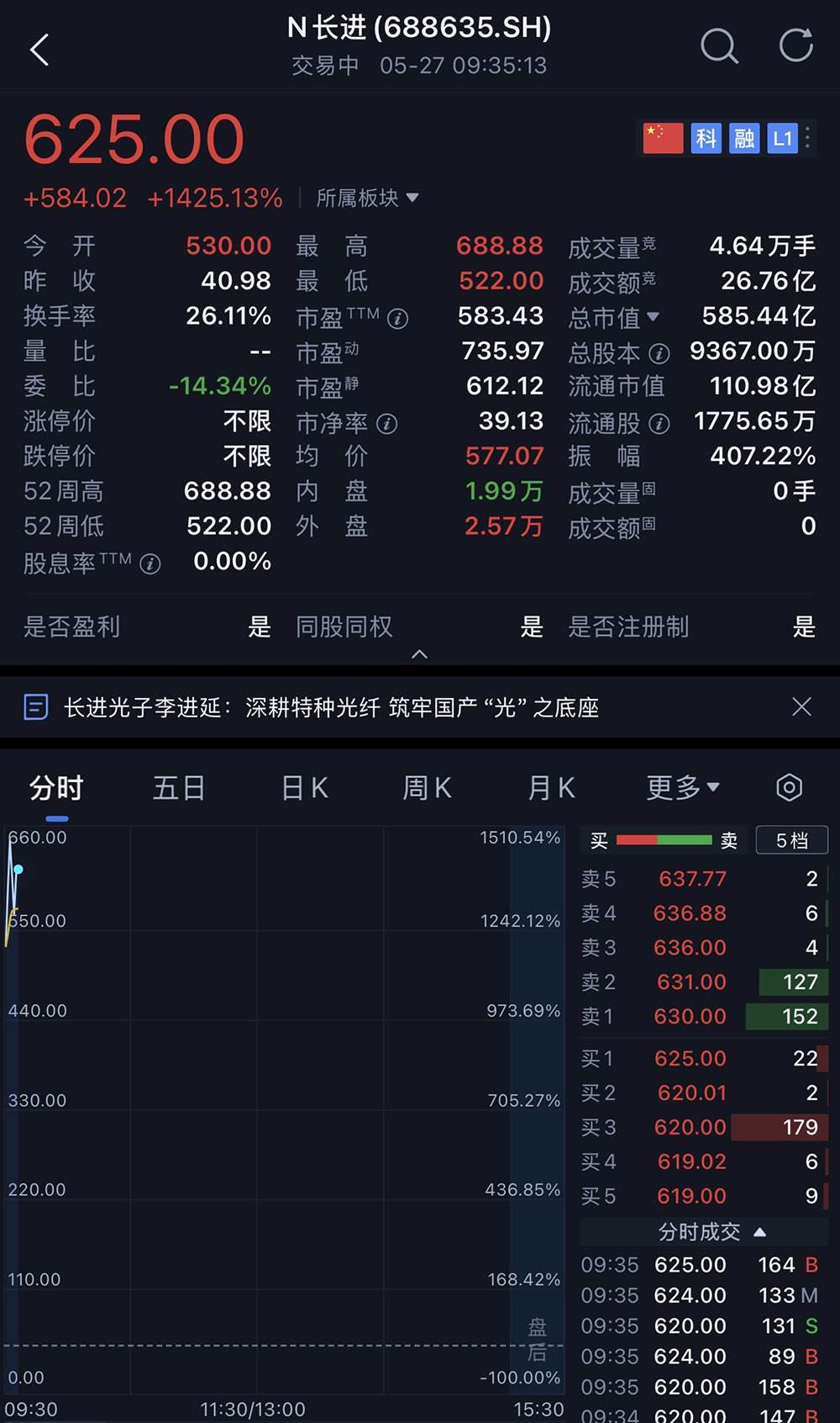 湖北冲出一个光纤IPO！华为持股，开盘暴涨1193%