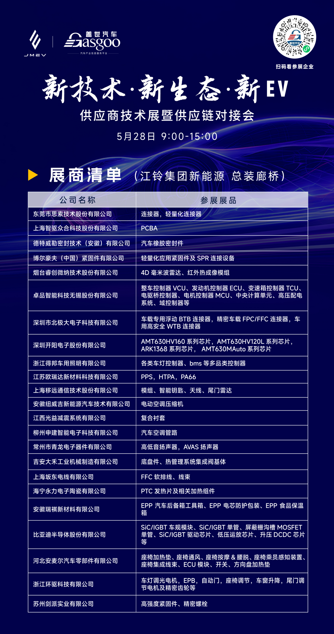 走进江铃|新技术·新生态·新EV 供应链技术展暨供应商对接会圆满落幕