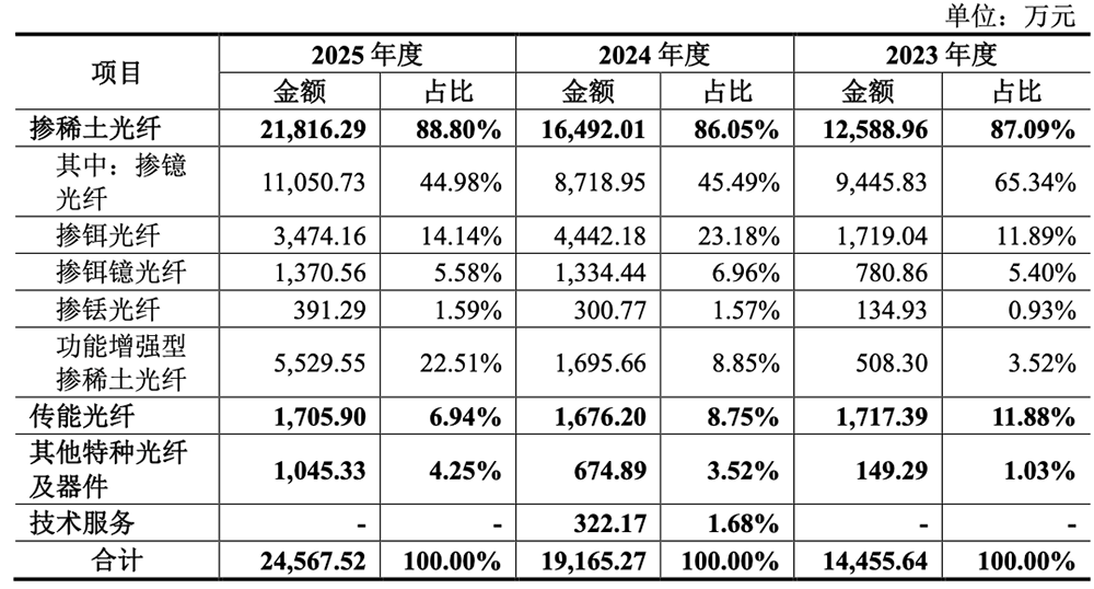 湖北冲出一个光纤IPO！华为持股，开盘暴涨1193%