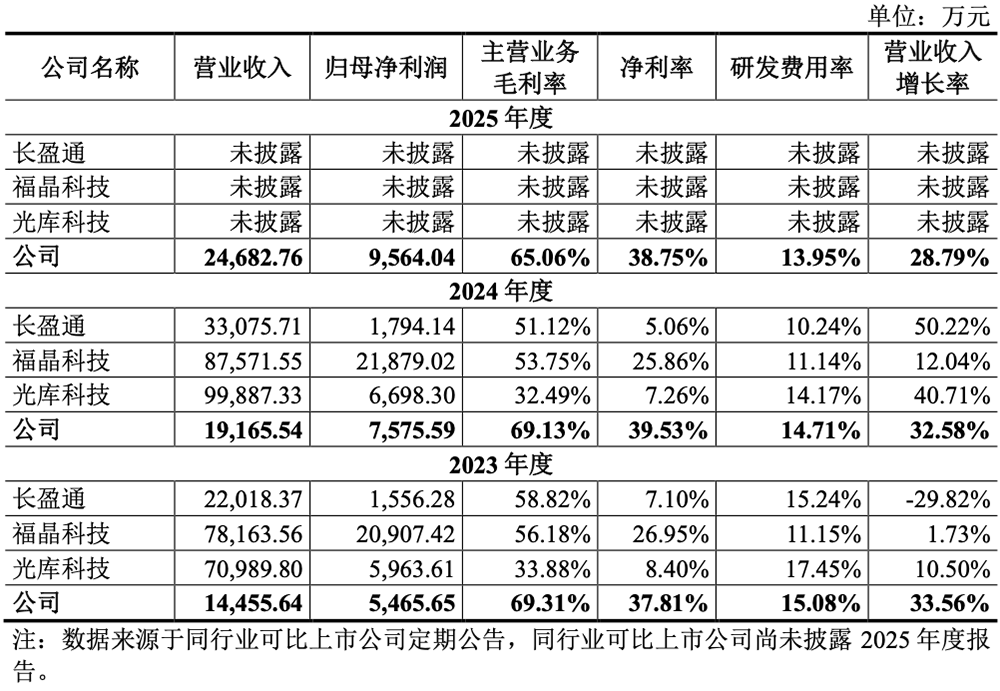湖北冲出一个光纤IPO！华为持股，开盘暴涨1193%