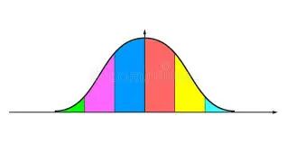 Gaussian or Normal Distribution Graph. Bell Shaped Curve Template for  Statistics or Logistic Data Stock Vector - Illustration of curve, math:  269228114