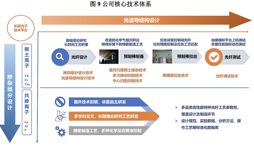 湖北冲出一个光纤IPO！华为持股，开盘暴涨1193%