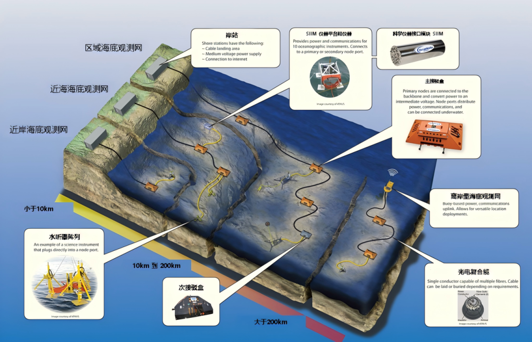 海底观测网.png