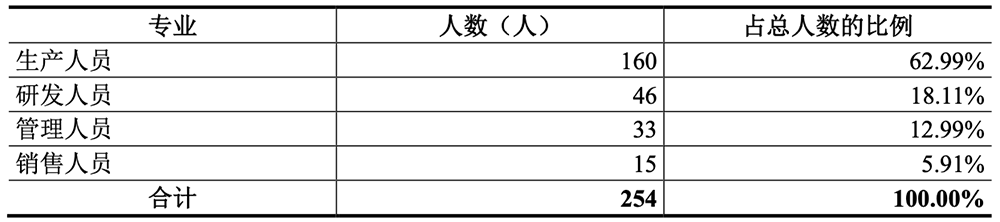 湖北冲出一个光纤IPO！华为持股，开盘暴涨1193%