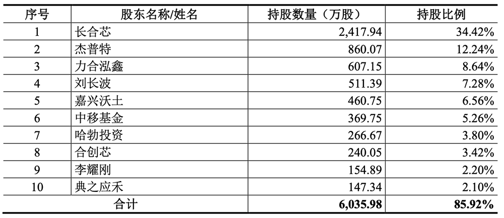湖北冲出一个光纤IPO！华为持股，开盘暴涨1193%