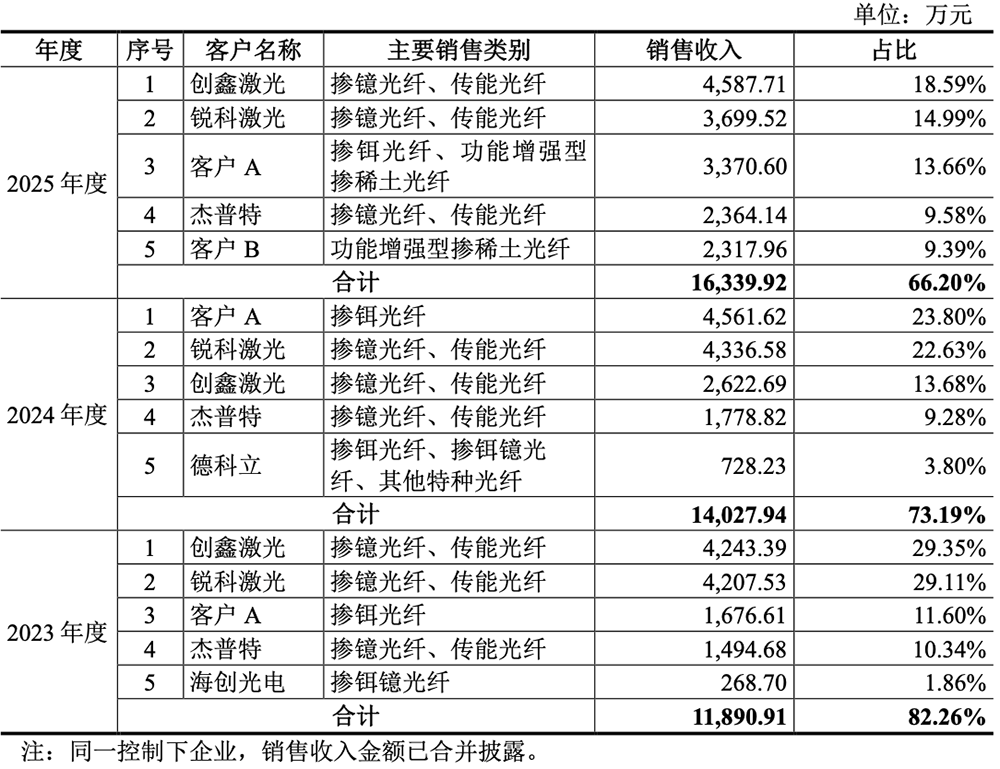 湖北冲出一个光纤IPO！华为持股，开盘暴涨1193%