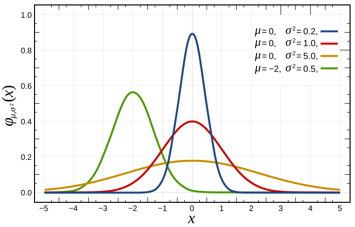 Probability theory and statistics for computational... | Fiveable