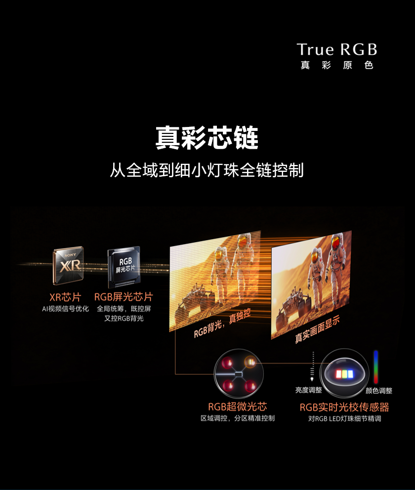 音画未来,即刻启程:索尼发布True RGB旗舰电视及家庭影院新物种Trio