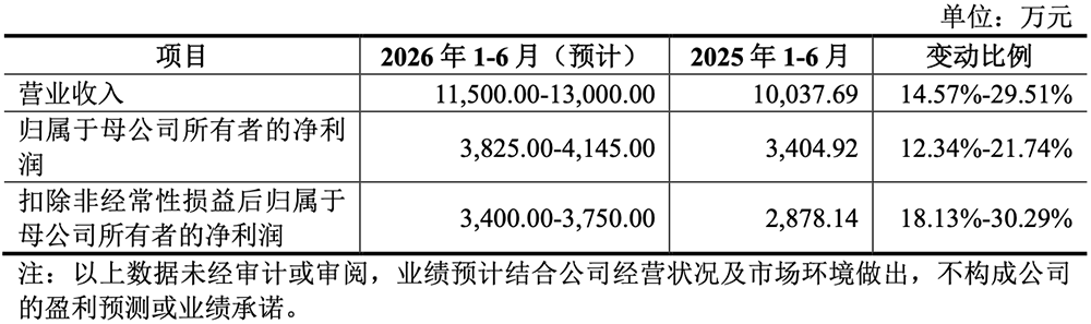 湖北冲出一个光纤IPO！华为持股，开盘暴涨1193%