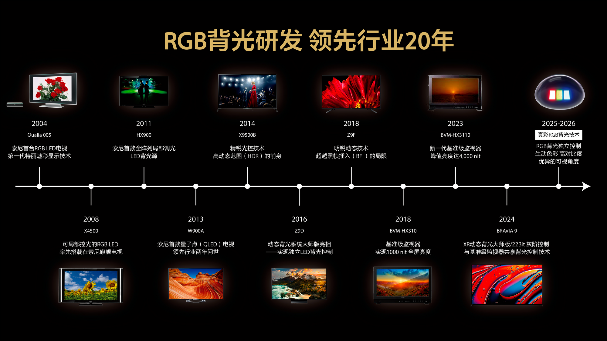 音画未来,即刻启程:索尼发布True RGB旗舰电视及家庭影院新物种Trio