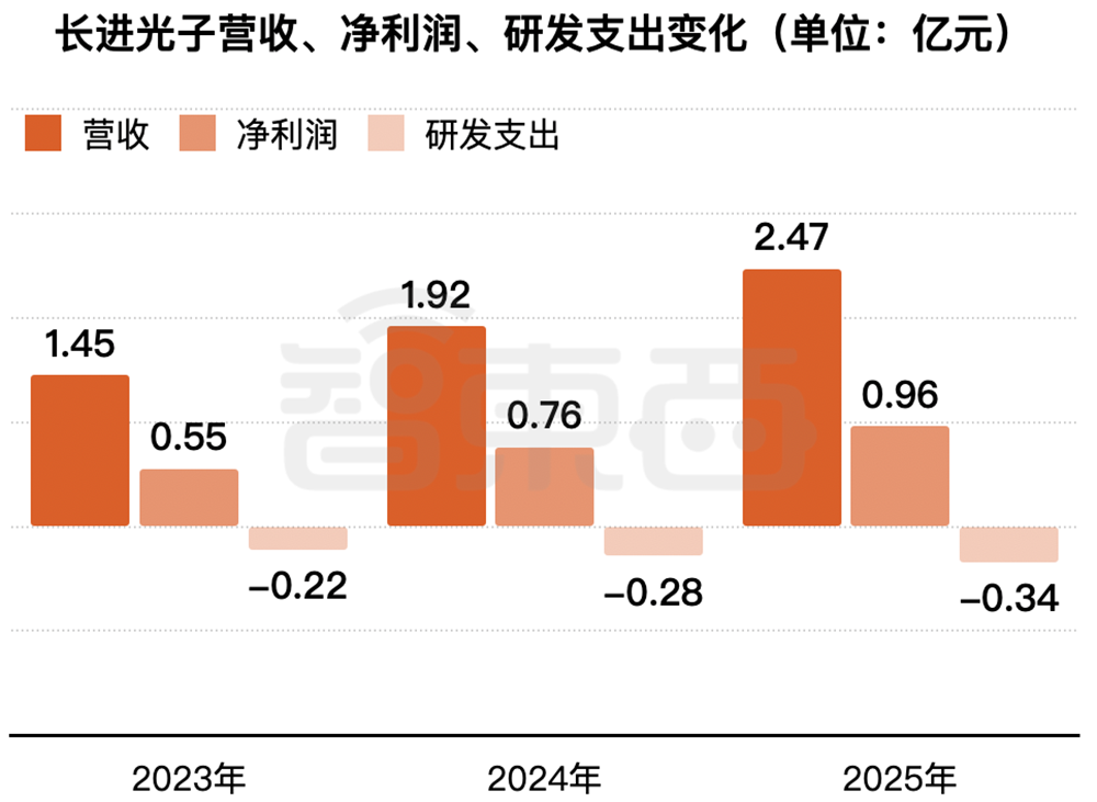 湖北冲出一个光纤IPO！华为持股，开盘暴涨1193%