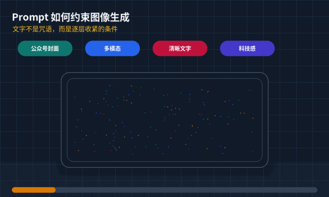 Prompt 如何约束图像生成：文字 token 通过 Attention 进入 latent 生成过程