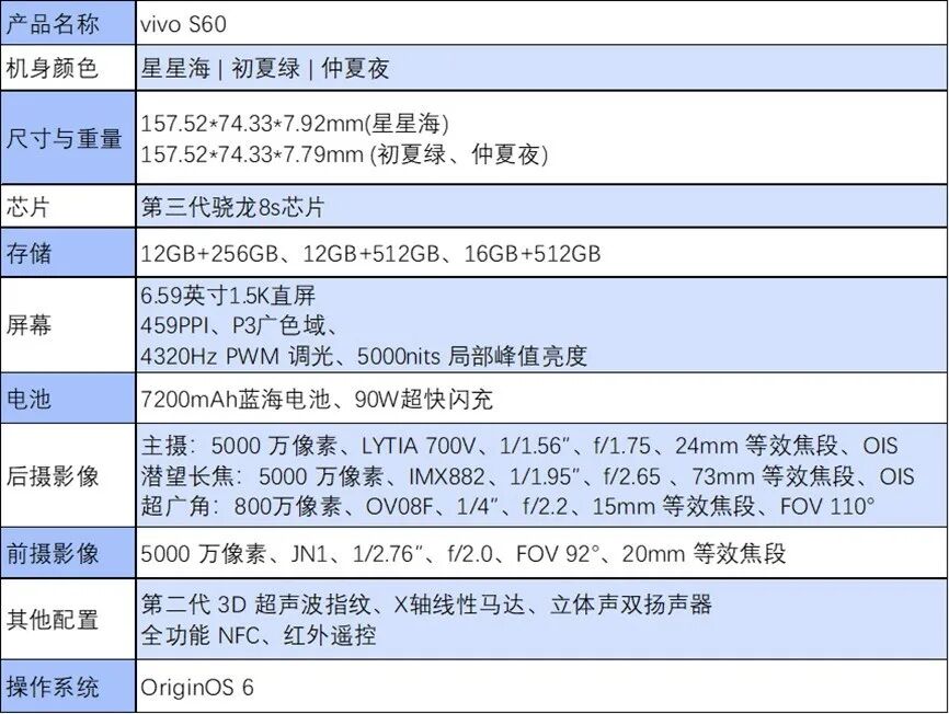 vivo S60全面评测 重新“发明”live拍摄