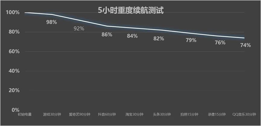 vivo S60全面评测 重新“发明”live拍摄