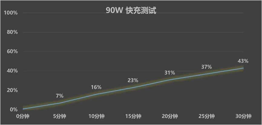 vivo S60全面评测 重新“发明”live拍摄
