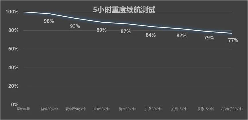 vivo Y600 Turbo全面评测 流畅耐用，大众良品