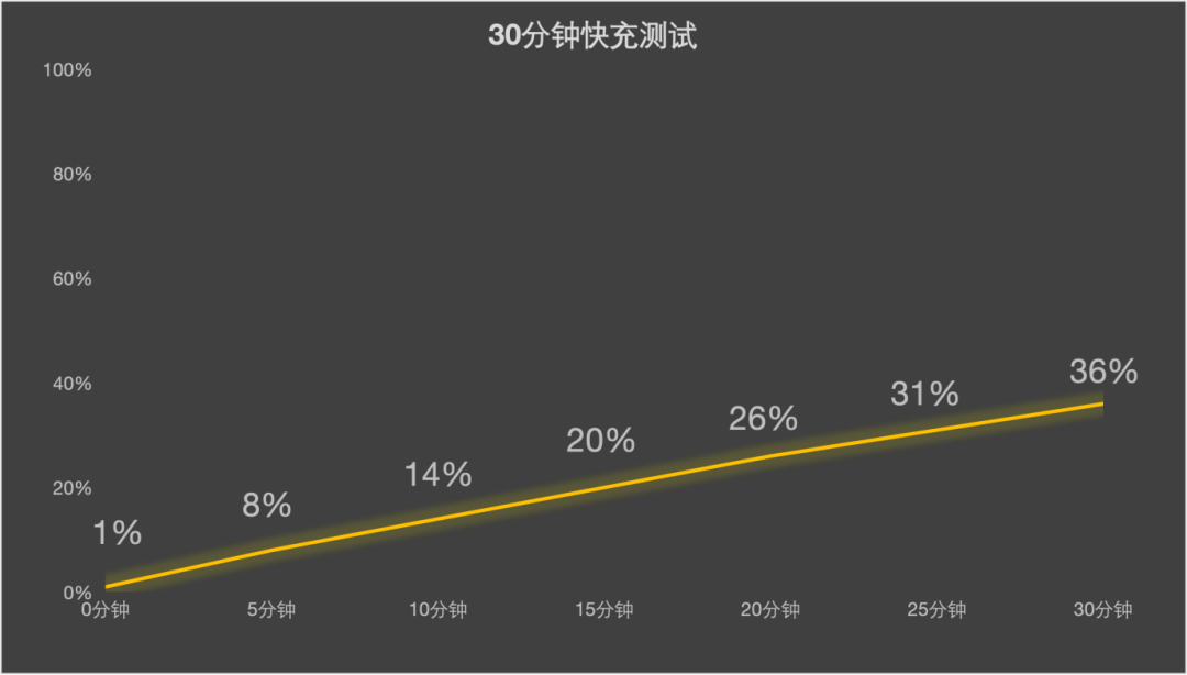 vivo Y600 Turbo全面评测 流畅耐用，大众良品