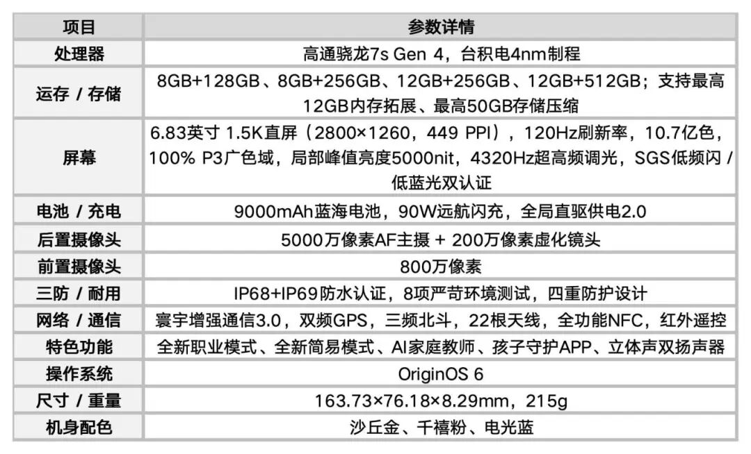 vivo Y600 Turbo全面评测 流畅耐用，大众良品