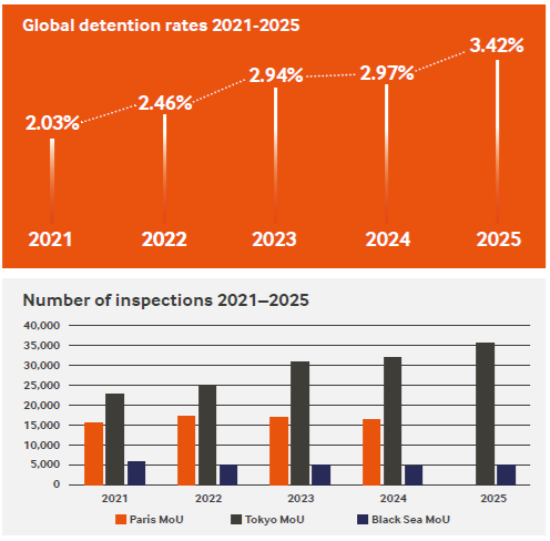 survitec-report-psc.png