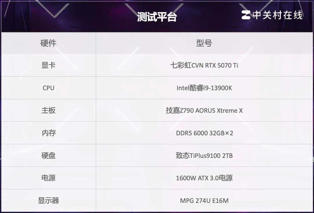 致态TiPlus9100固态硬盘评测 “全能战士”Gen5超级进化