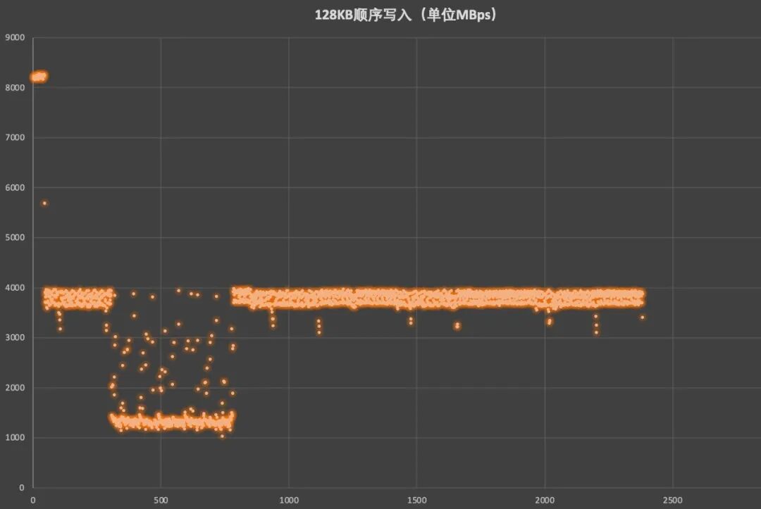 致态TiPlus9100固态硬盘评测 “全能战士”Gen5超级进化