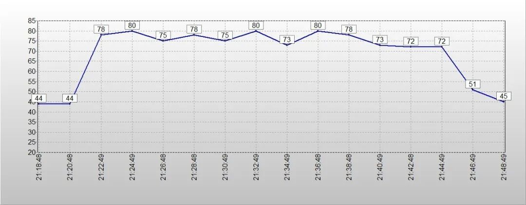 致态TiPlus9100固态硬盘评测 “全能战士”Gen5超级进化