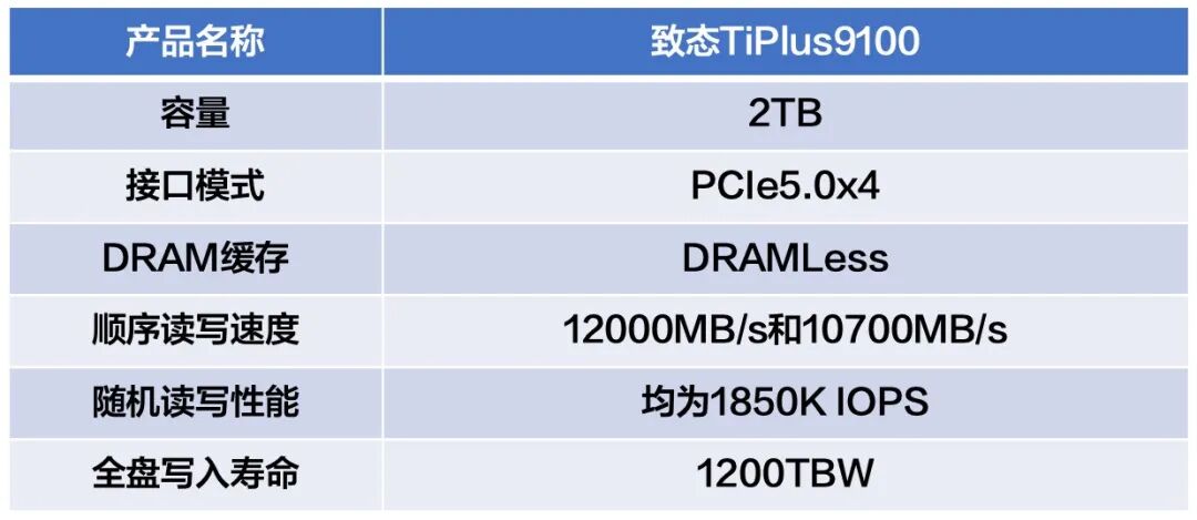 致态TiPlus9100固态硬盘评测 “全能战士”Gen5超级进化