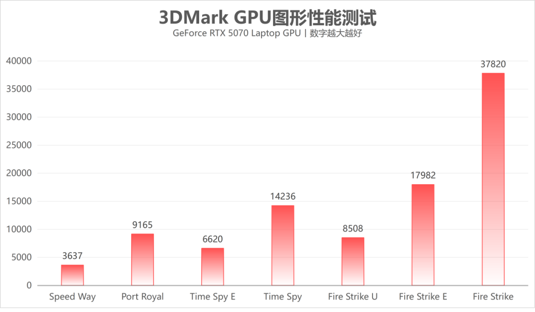万元出头的高质价比18英寸巨屏游戏本：上手体验机械革命苍龙18 Pro