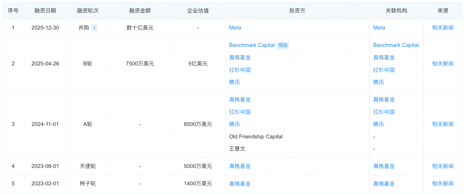 135亿！Manus收购案重大转机，传腾讯出手