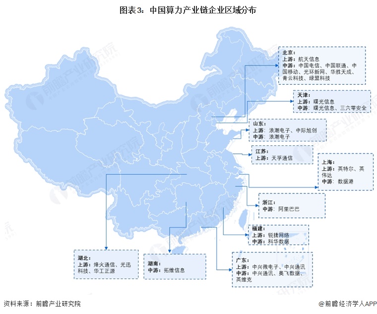图表3:中国算力产业链企业区域分布