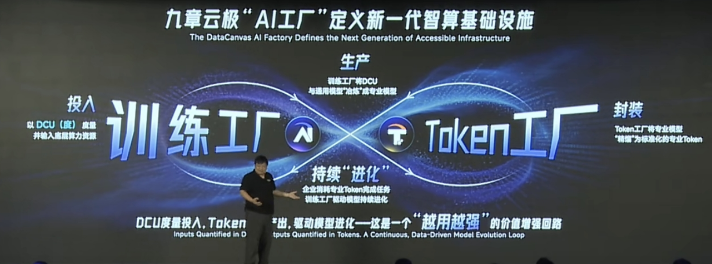 九章云极推出“AI工厂”战略,要建10万P智算集群,让Token千倍级降本