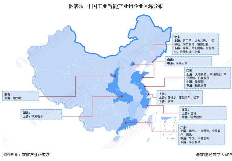 图表3：中国工业智能产业链企业区域分布