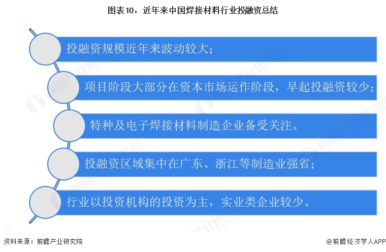 图表10：近年来中国焊接材料行业投融资总结