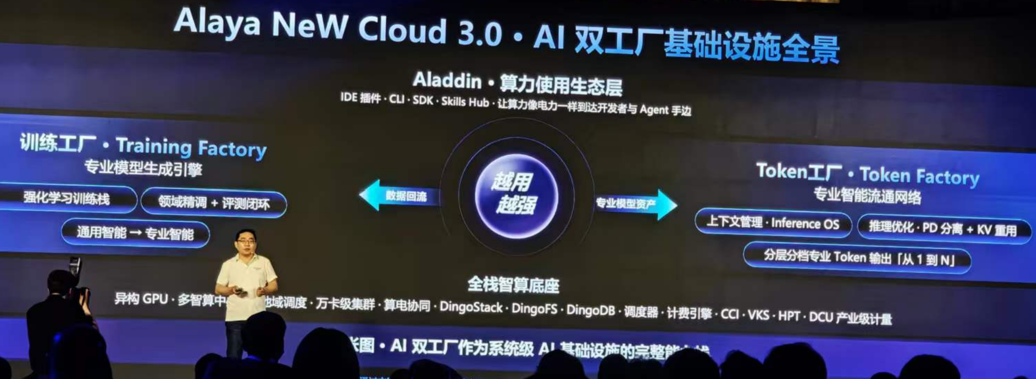 九章云极推出“AI工厂”战略,要建10万P智算集群,让Token千倍级降本