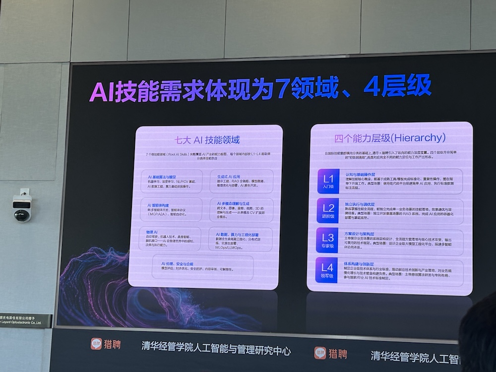 AI智能体人才需求增速40%，中高层人才需求集中爆发！猎聘、清华联手发AI报告