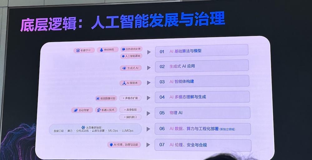 AI智能体人才需求增速40%，中高层人才需求集中爆发！猎聘、清华联手发AI报告
