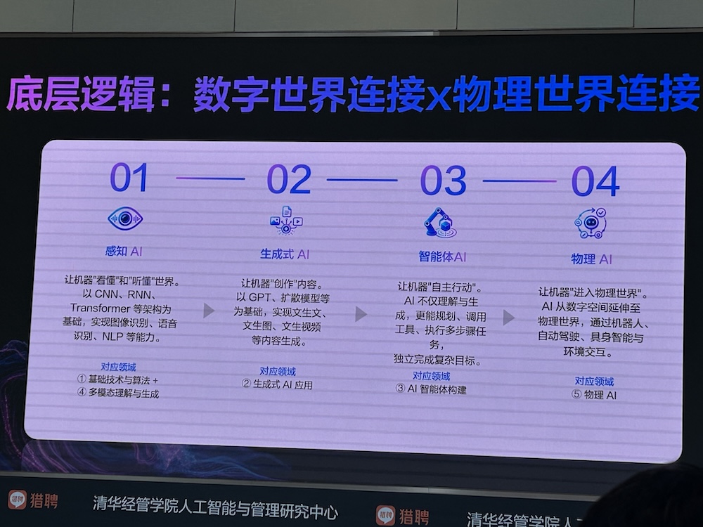 AI智能体人才需求增速40%，中高层人才需求集中爆发！猎聘、清华联手发AI报告