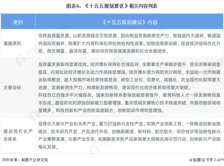 图表6：《十五五规划建议》相关内容列表