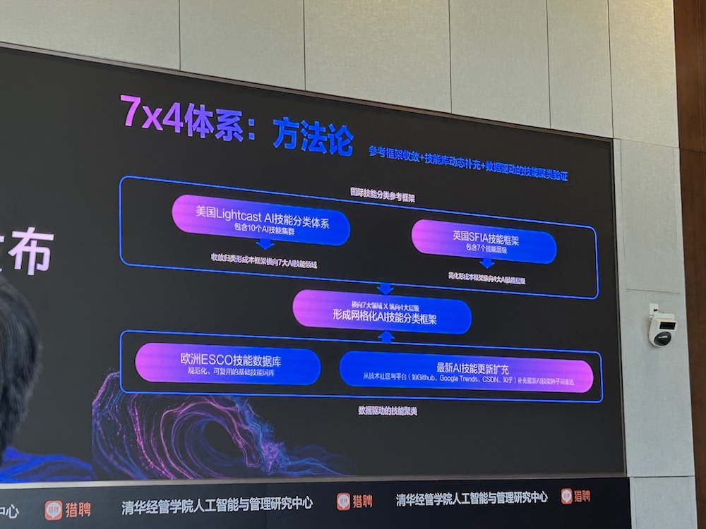 AI智能体人才需求增速40%，中高层人才需求集中爆发！猎聘、清华联手发AI报告