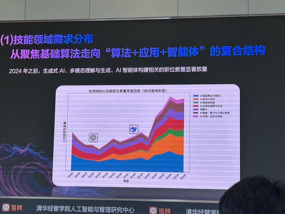 AI智能体人才需求增速40%，中高层人才需求集中爆发！猎聘、清华联手发AI报告