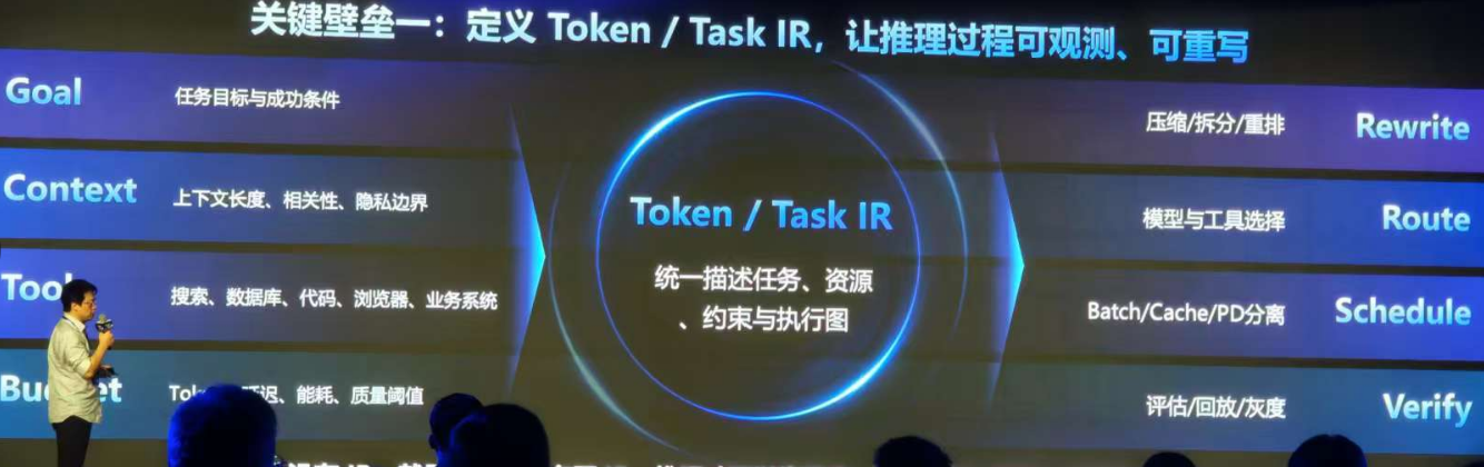 九章云极推出“AI工厂”战略,要建10万P智算集群,让Token千倍级降本