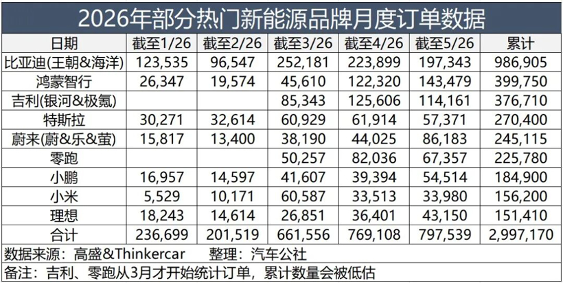 新能源订单排名，揭了谁的老底？