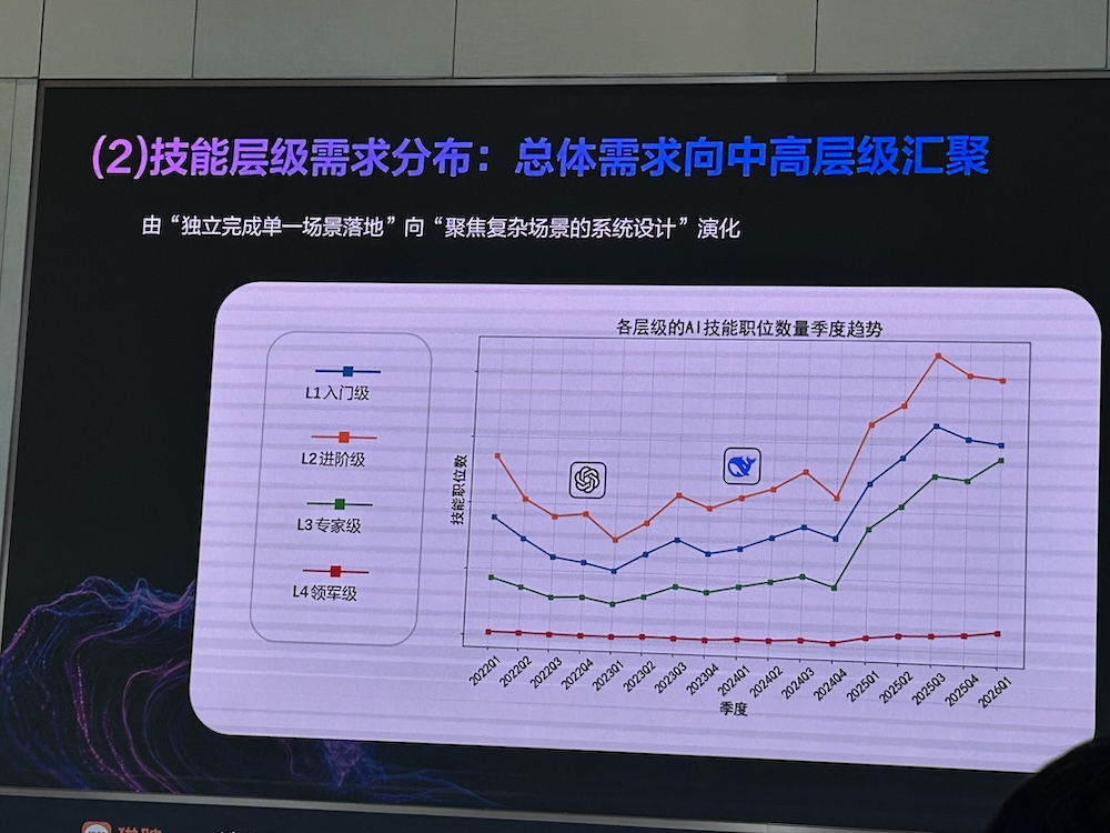 AI智能体人才需求增速40%，中高层人才需求集中爆发！猎聘、清华联手发AI报告