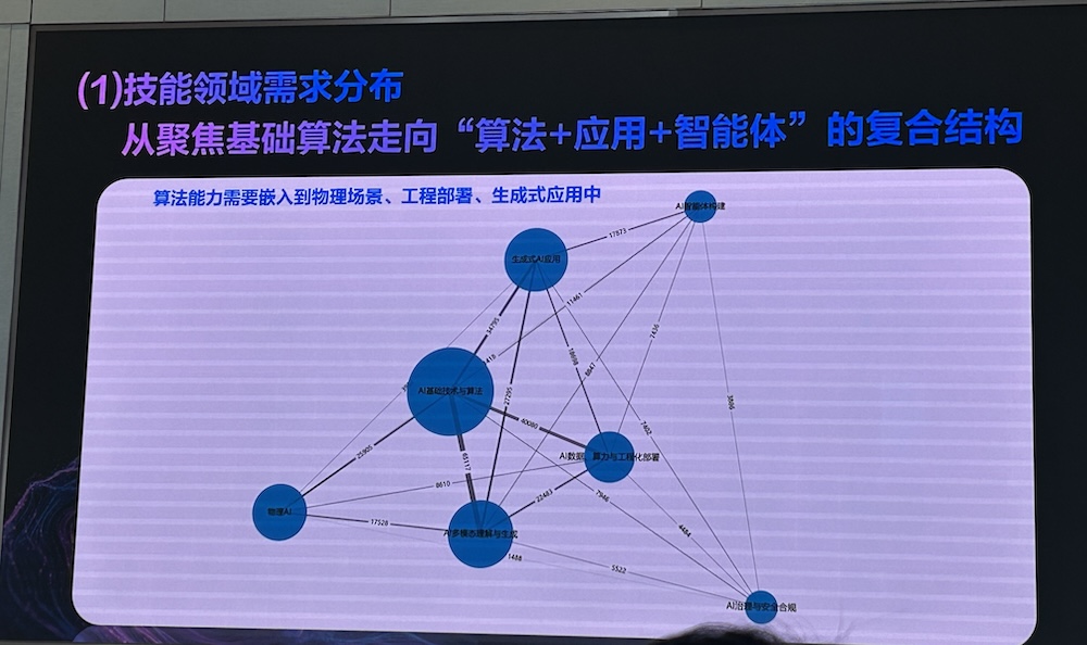 AI智能体人才需求增速40%，中高层人才需求集中爆发！猎聘、清华联手发AI报告