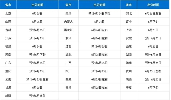 2026高考成绩明日起陆续放榜!微信就能查:攻略收好