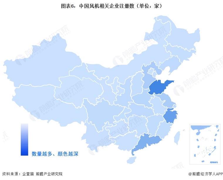 图表6:中国风机相关企业注册数(单位:家)