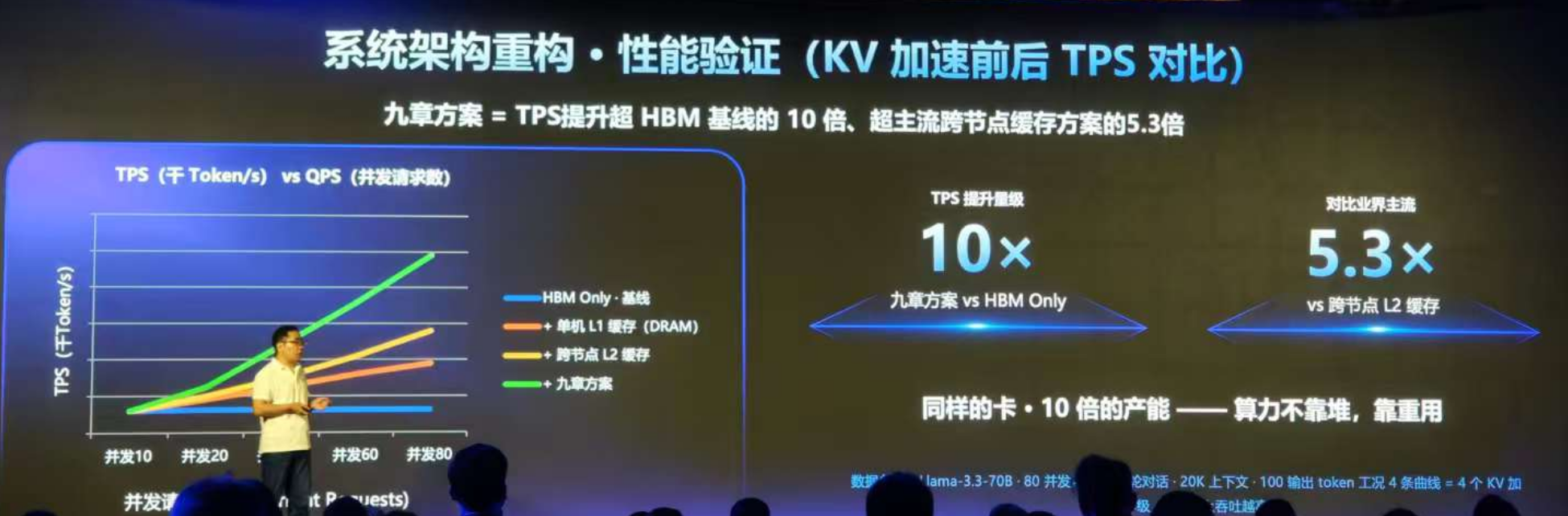 九章云极推出“AI工厂”战略,要建10万P智算集群,让Token千倍级降本