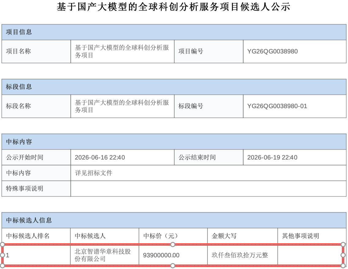 9390万元!智谱拿下大模型大单