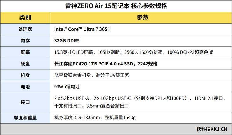 镁合金轻薄机身 雷神ZERO Air 15笔记本评测：160W性能释放 长江存储SSD性能出色