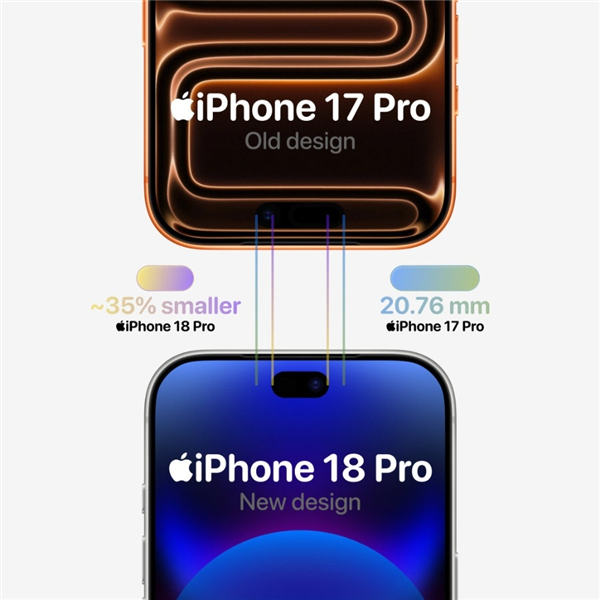 iPhone 18 Pro系列屏幕已开始量产！首发小号灵动岛